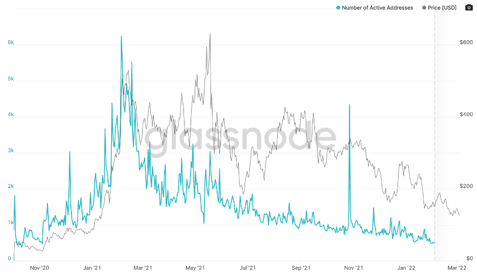 Digital currency Ownership Data – Triple-A