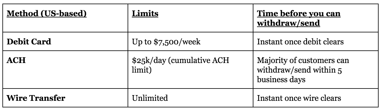 What Are the Withdrawal Limits on Coinbase?