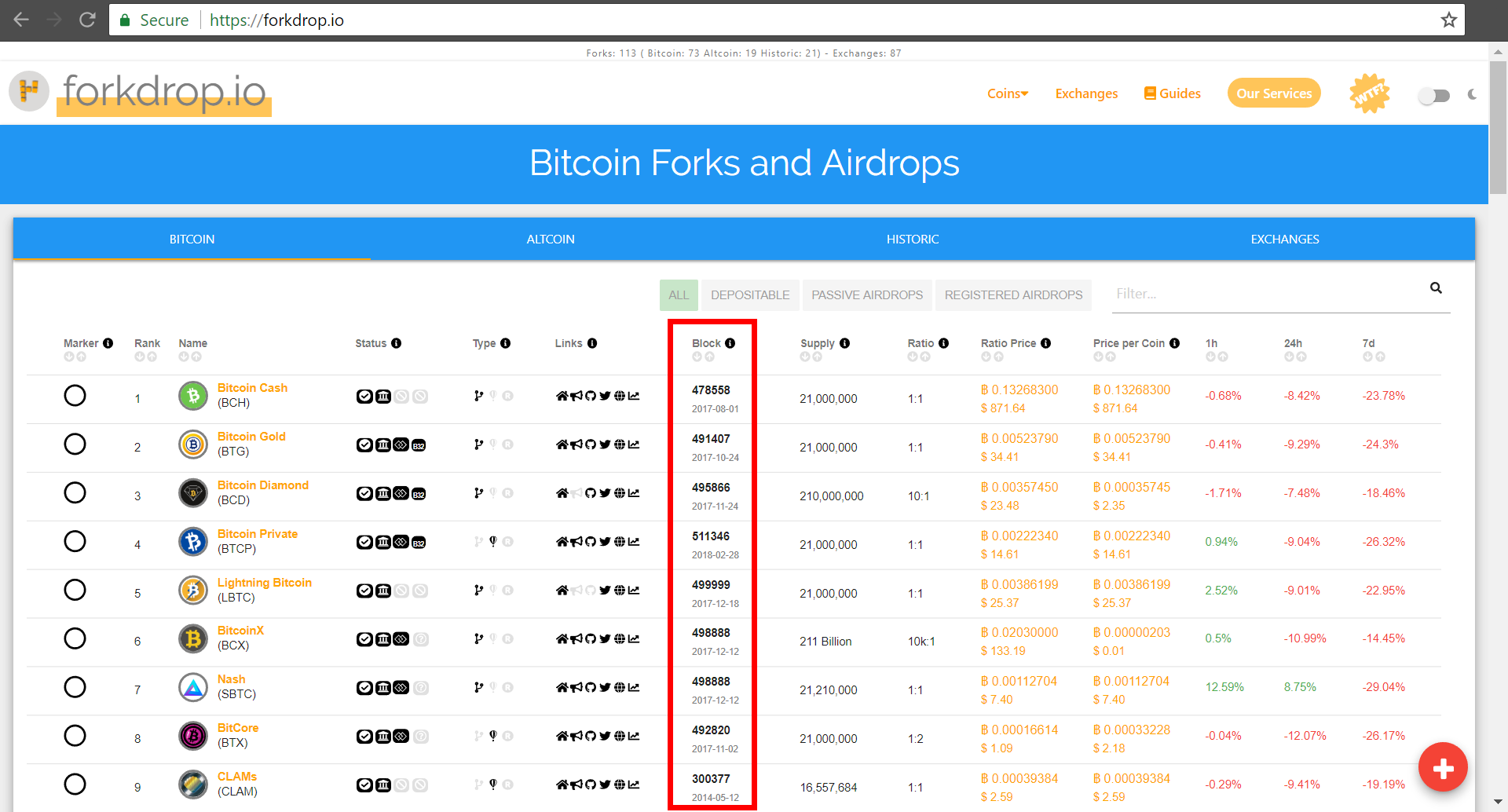 Claiming your forked coins : Coinomi Support