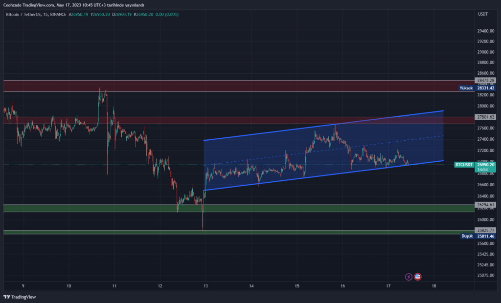 Coin Mühendisi - Coin Haberleri - Bitcoin Borsaları