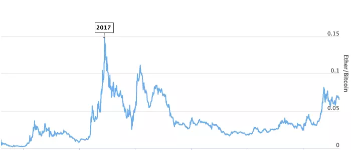 Investing in Dent (DENT) - Everything you Need to Know - ecobt.ru