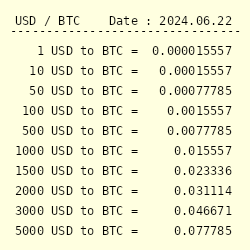20 Bitcoins (BTC) to US Dollars (USD) - Currency Converter
