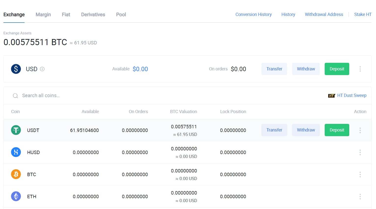 Best Crypto Margin Trading Exchanges: 7 Best Options in 