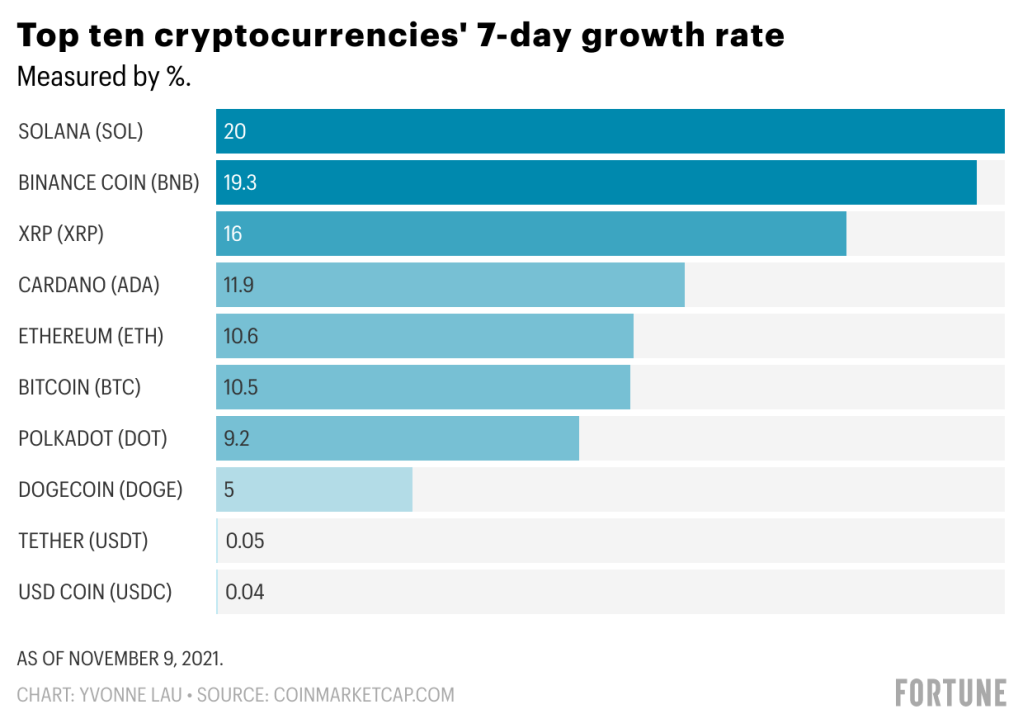 Total Crypto Market Cap — Index Chart — TradingView