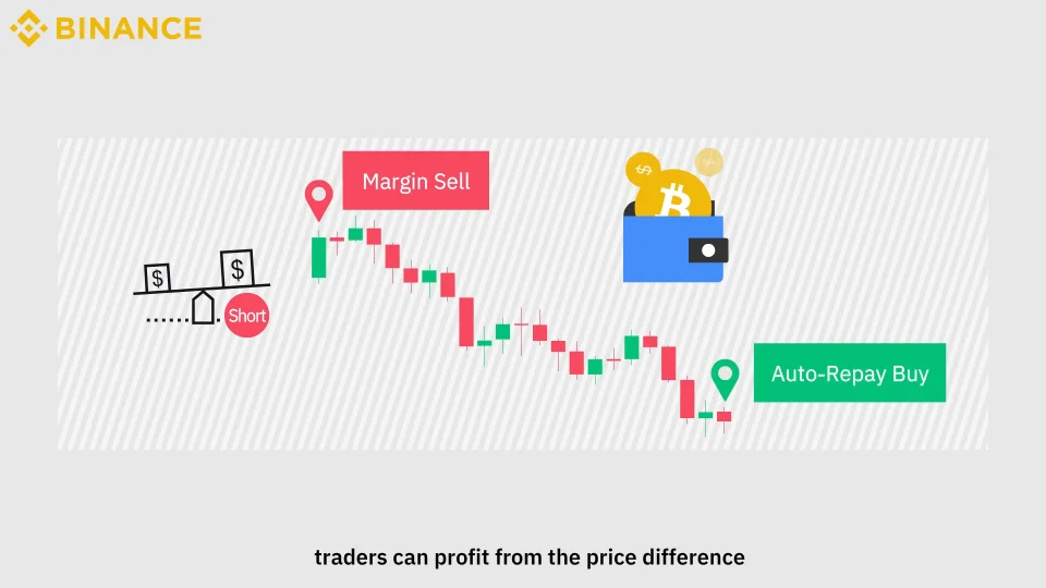 How to Short on Binance Without Leverage - Dappgrid