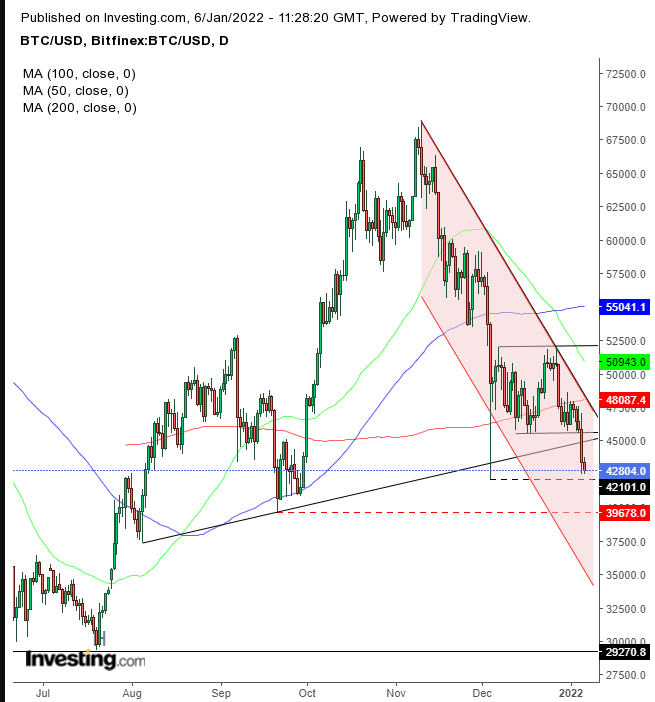 Bitcoin Rainbow Chart - Blockchaincenter