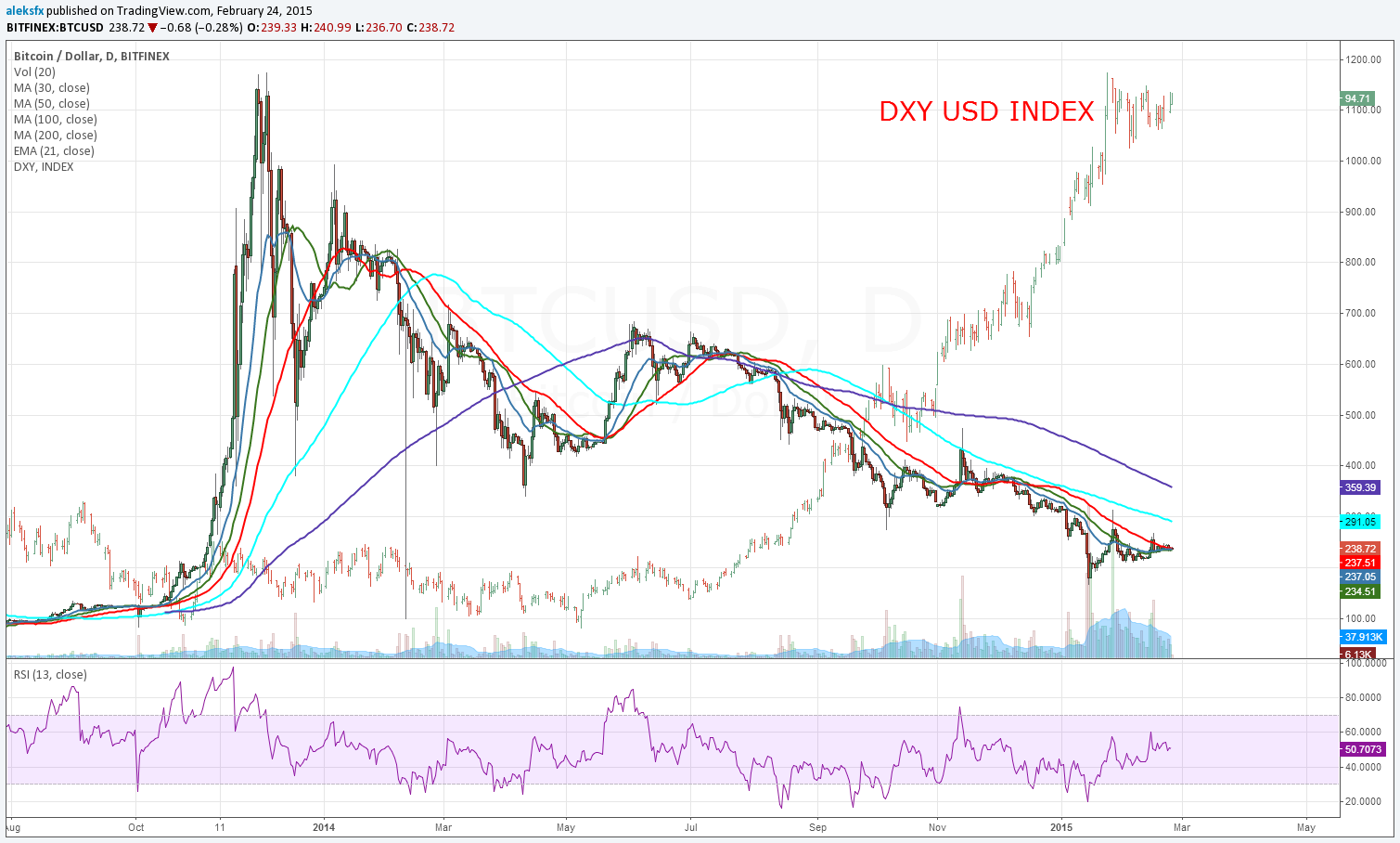 BTC USD Index | BTC Cryptocurrency Index | BTC Index Trading Data | OKX