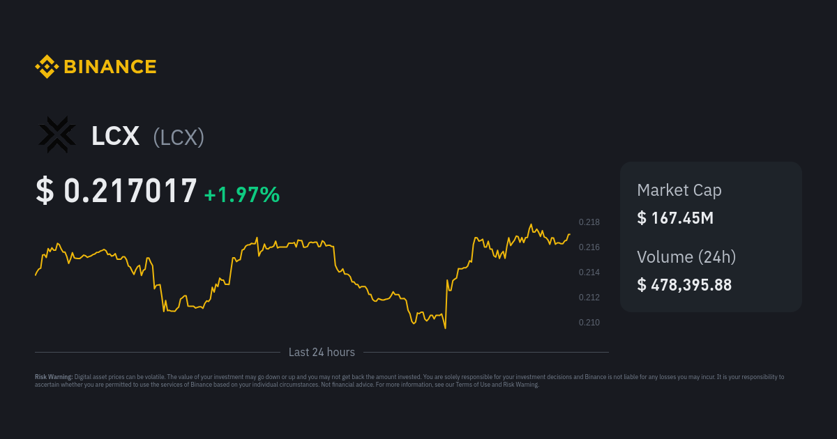 LCX (LCX) Price, Coin Market Cap, & Token Supply