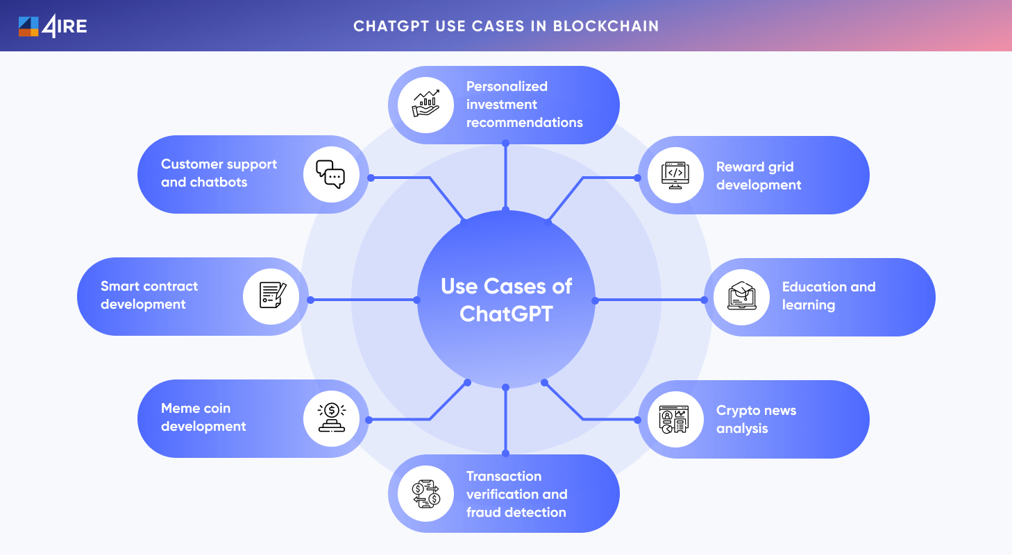 Home - Blockchain GPT