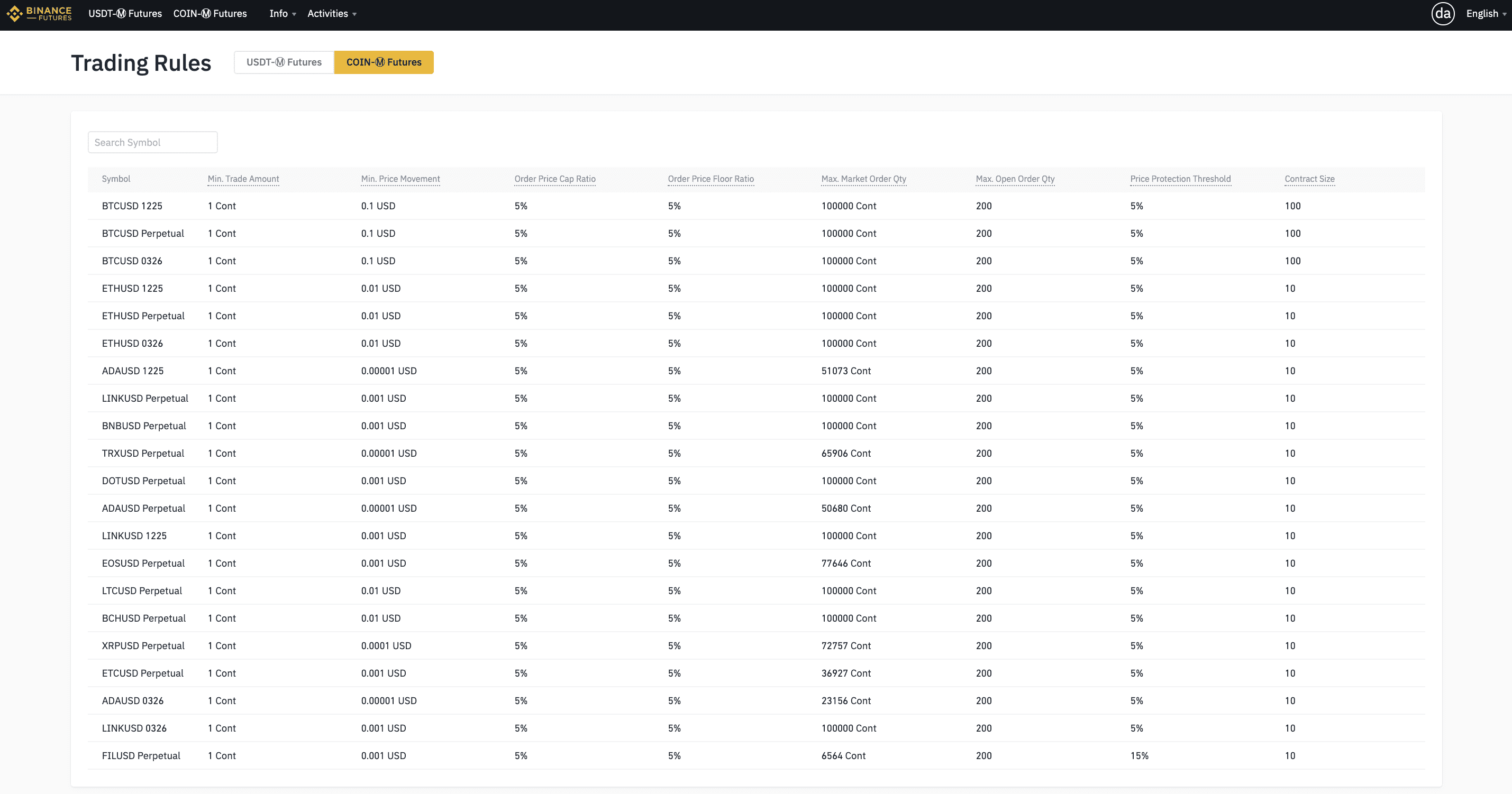 Understanding Micro Bitcoin and Micro Ether Futures, with CME Group - Finimize