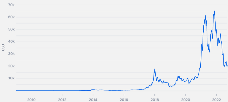 History of bitcoin - Wikipedia