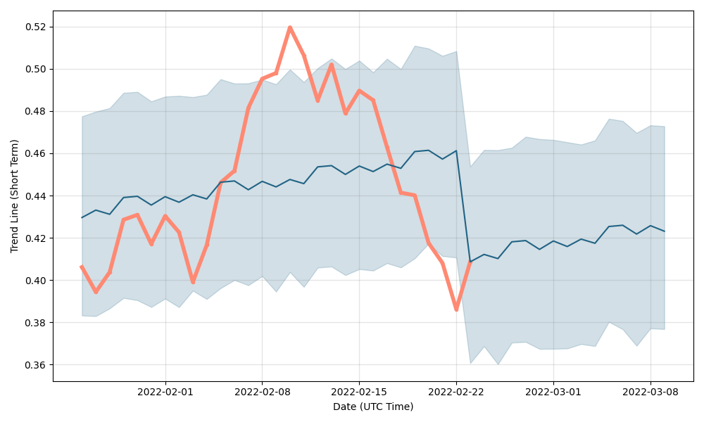 MCO Price Prediction up to $ by - MCO Forecast - 