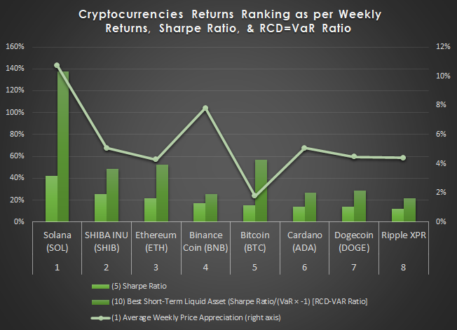 How Much of Your Portfolio Should You Allocate to Crypto? - Macro Hive