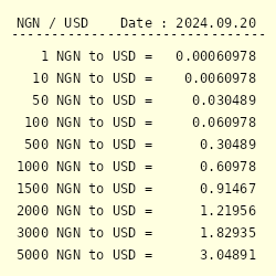 Nigerian Naira to US Dollar - Convert NGN to USD