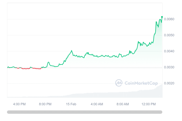 VeThor Token Price Today - VTHO Coin Price Chart & Crypto Market Cap