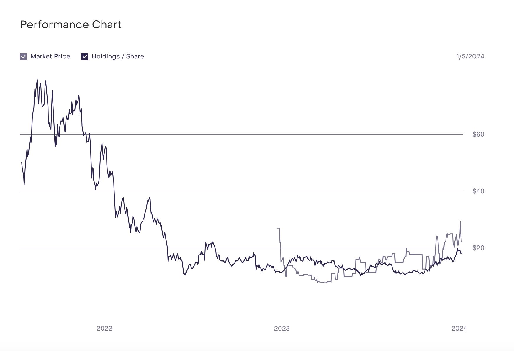 XRP Is Back to Grayscale Digital Large Cap Fund