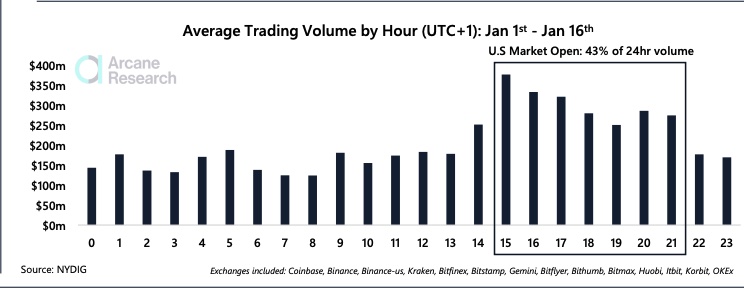 Cryptocurrencies with Highest Trading Volume - Yahoo Finance