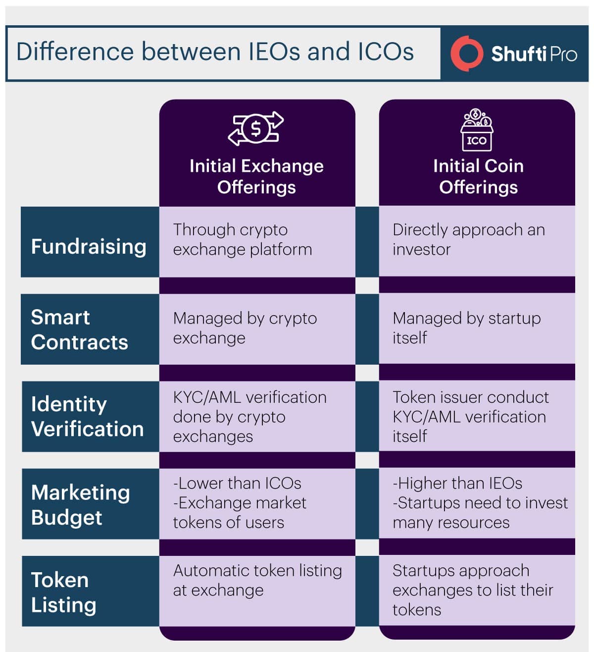 ICOs: What is a Coin Launch?