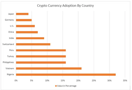 Digital currency Ownership Data – Triple-A