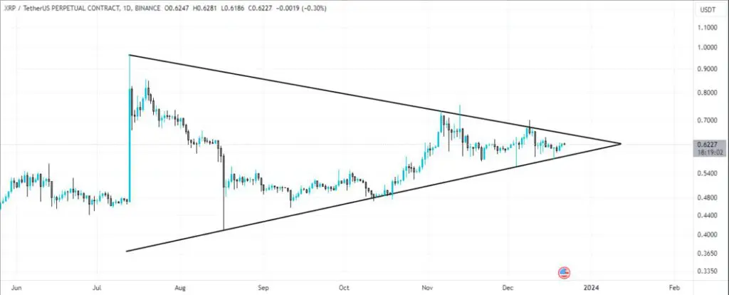 XRP price today, XRP to USD live price, marketcap and chart | CoinMarketCap