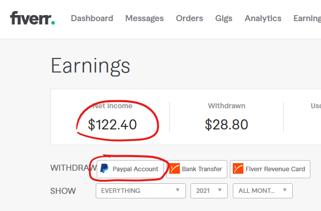 How to Transfer Money from Fiverr? - Sell SaaS