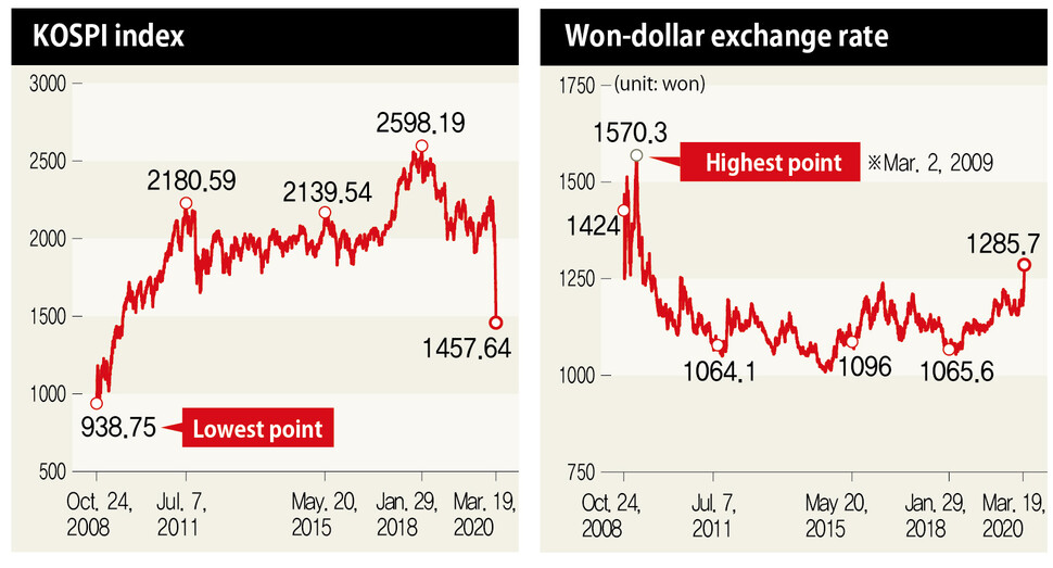 AUD to KRW Exchange Rate | Buy South Korean Won | Travel Money Oz