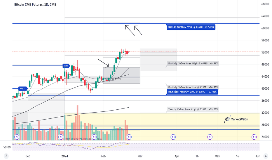 Bitcoin Futures v Spot: A Tale of Two Bities. for CME:MBT1! by TheTradarien — TradingView