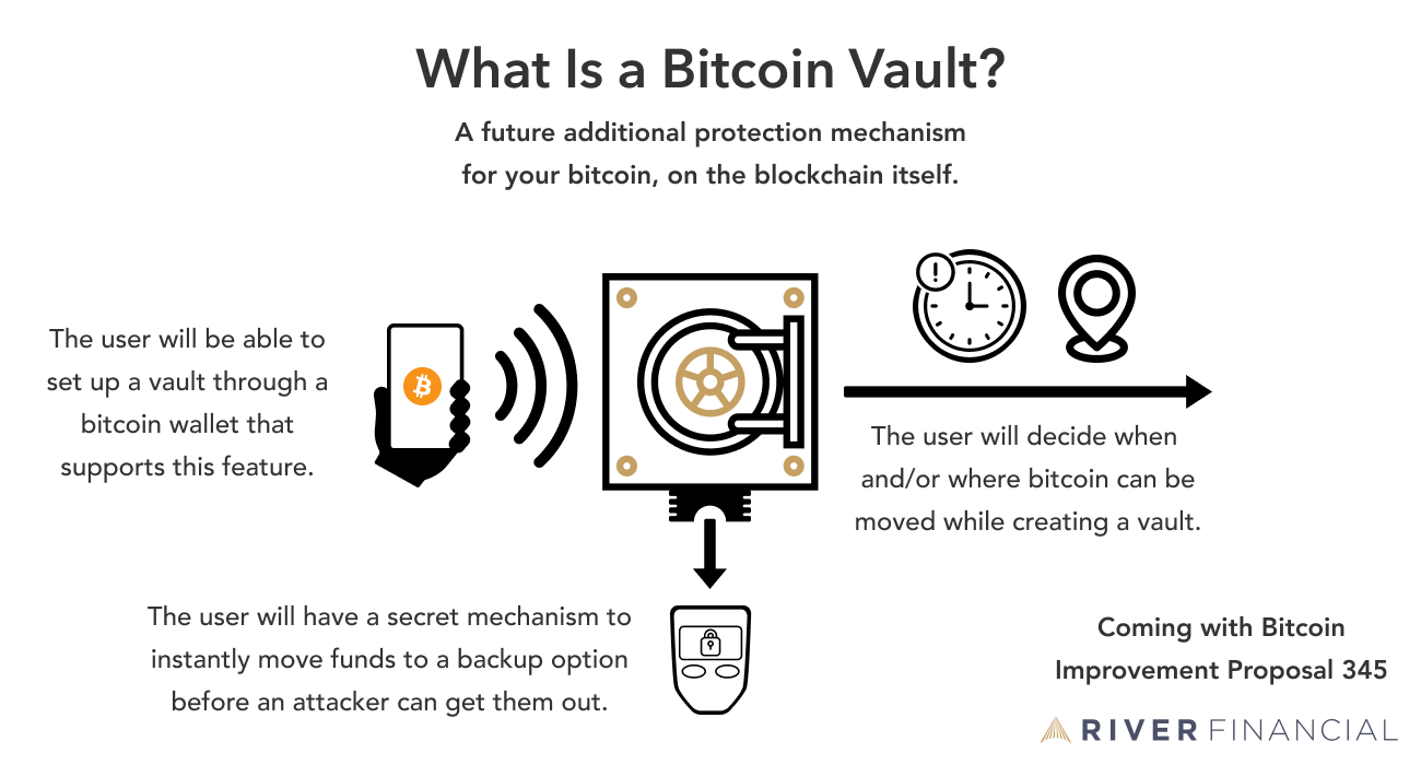 Bitcoin Vault (BTCV) Announces Listing on the P2B Crypto Exchange