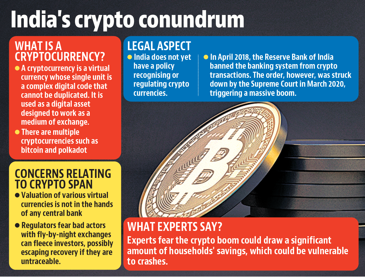 Is Cryptocurrency Legal In India? | ComplyAdvantage
