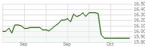 BlackRock LifePath Index Fund