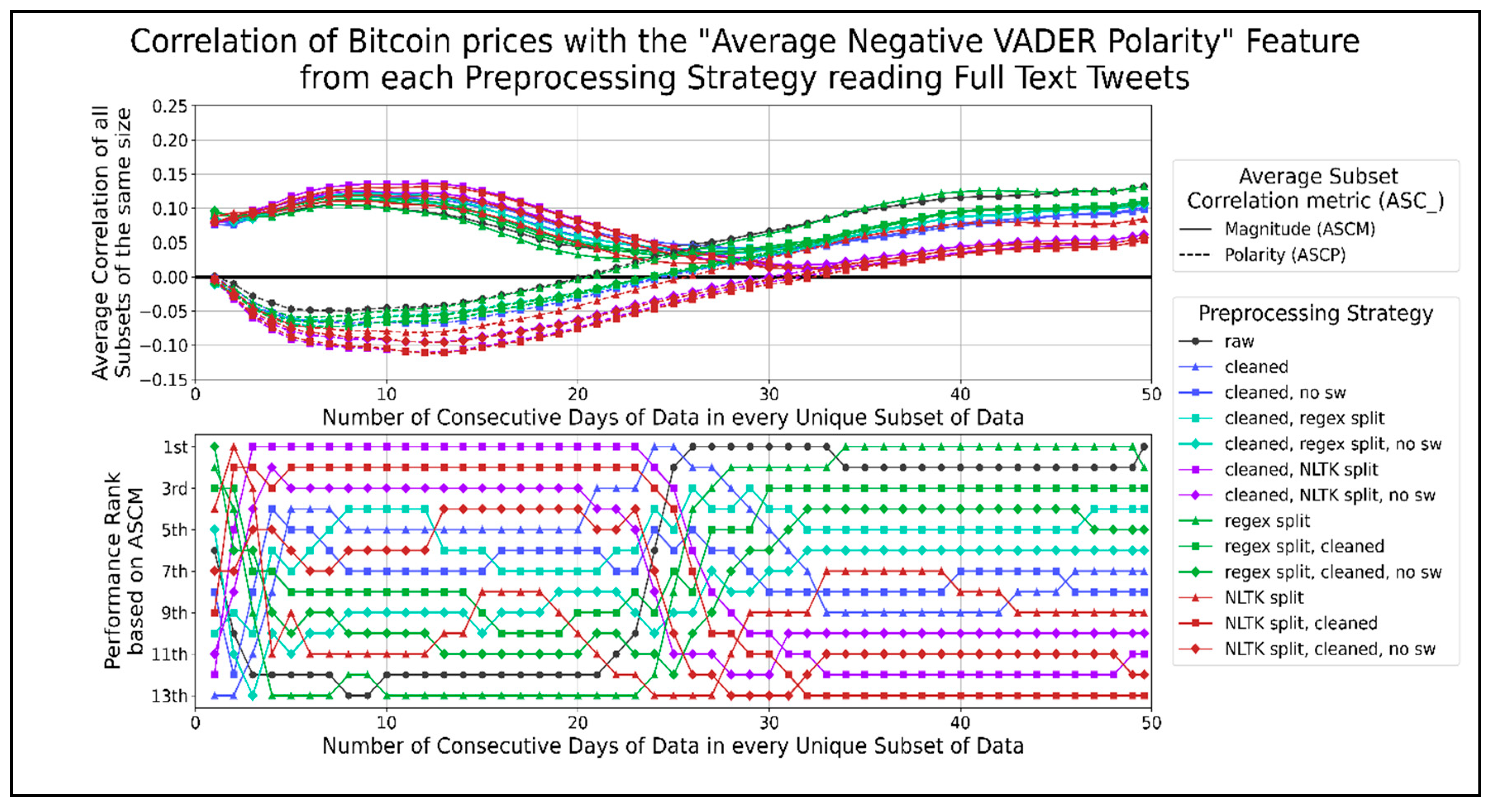 Crypto Market Sentiment Analysis - Stockgeist