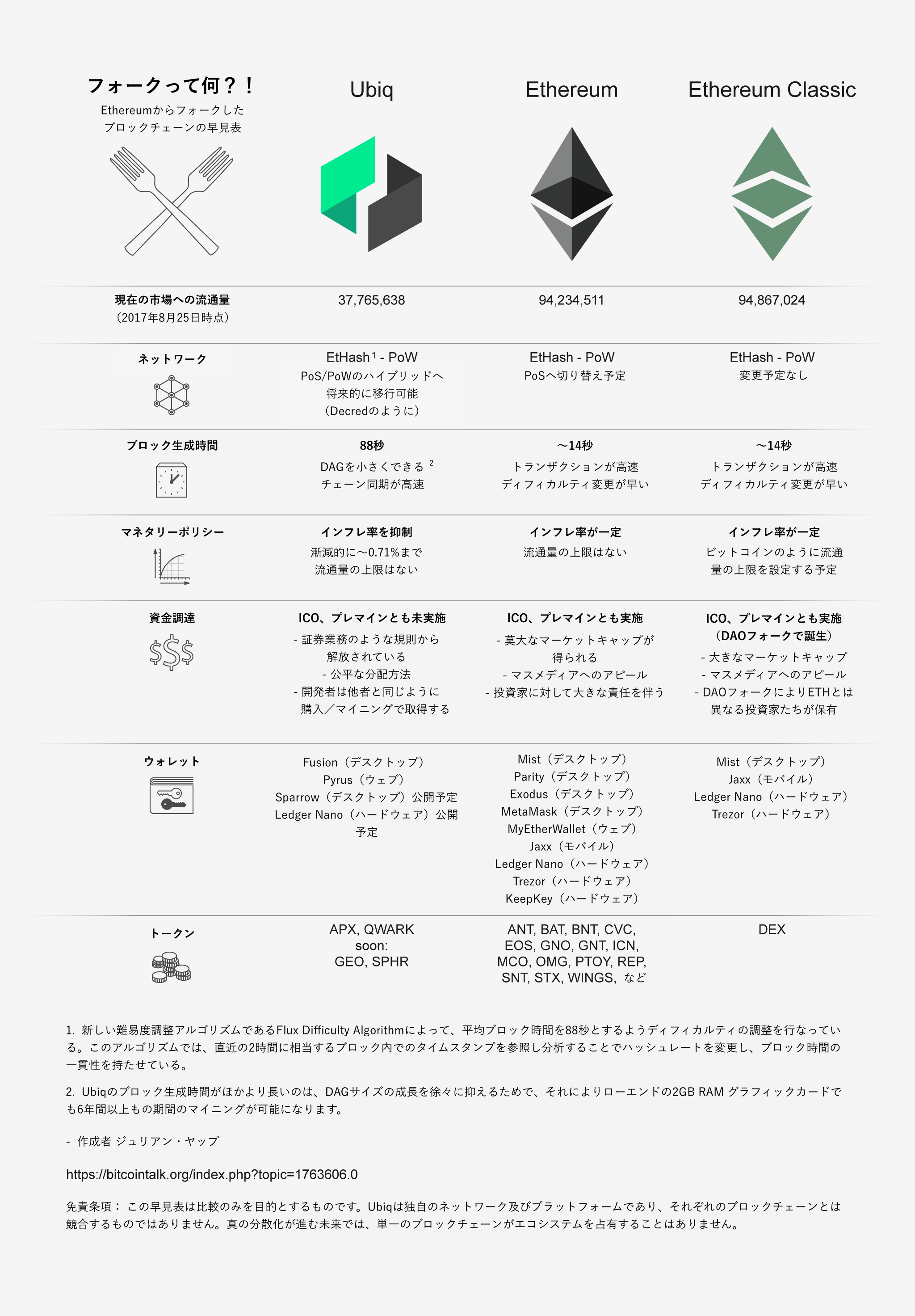 フィナンシェトークン（FNCT） | Coincheck