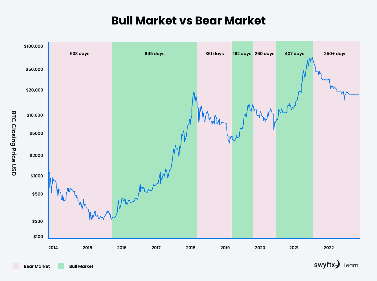 Bull Market price today, BULL to USD live price, marketcap and chart | CoinMarketCap