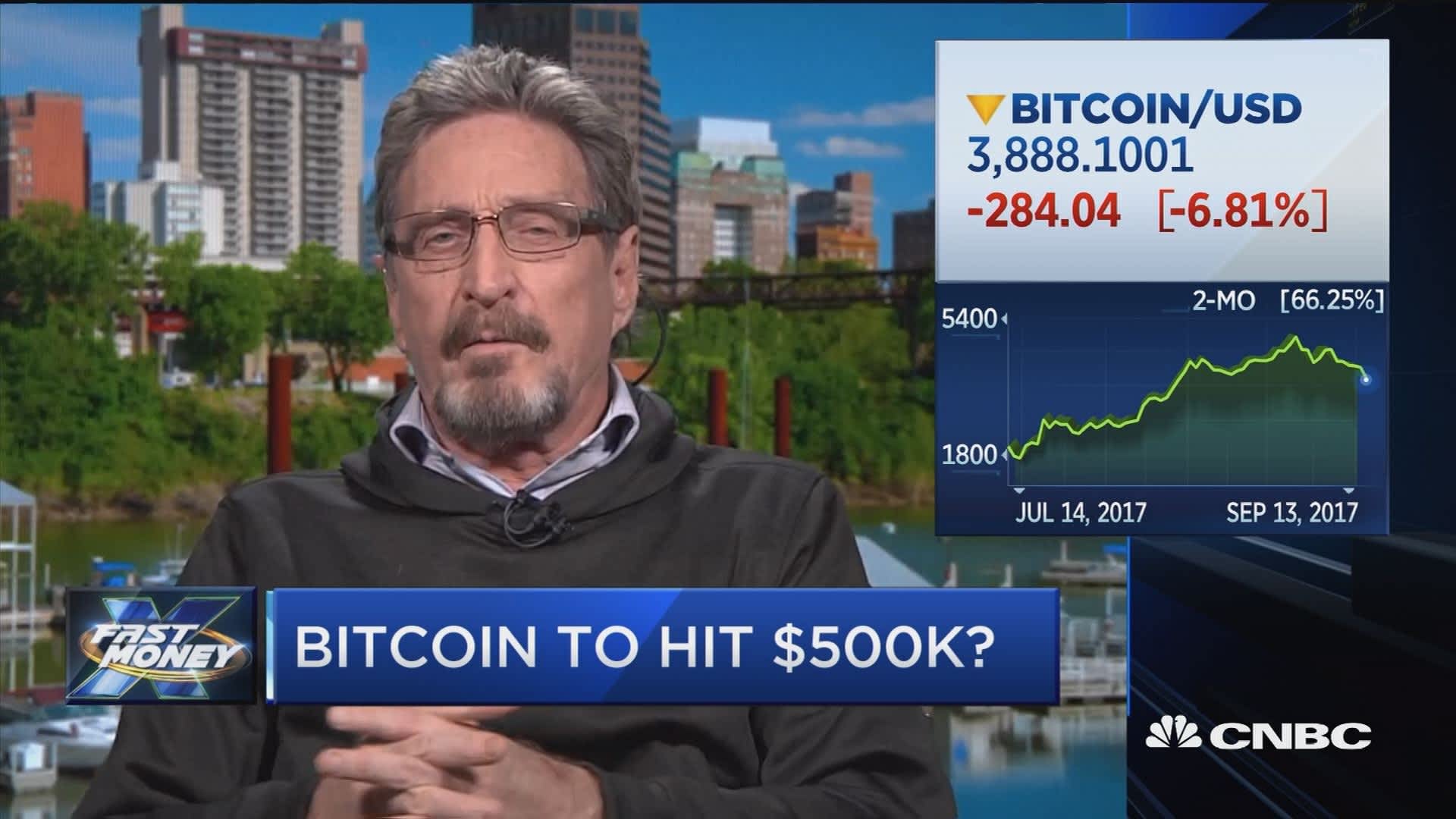 John McAfee’s Prediction for Bitcoin