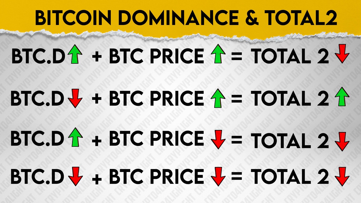 Cryptocurrency Prices, Charts And Market Capitalizations | CoinMarketCap