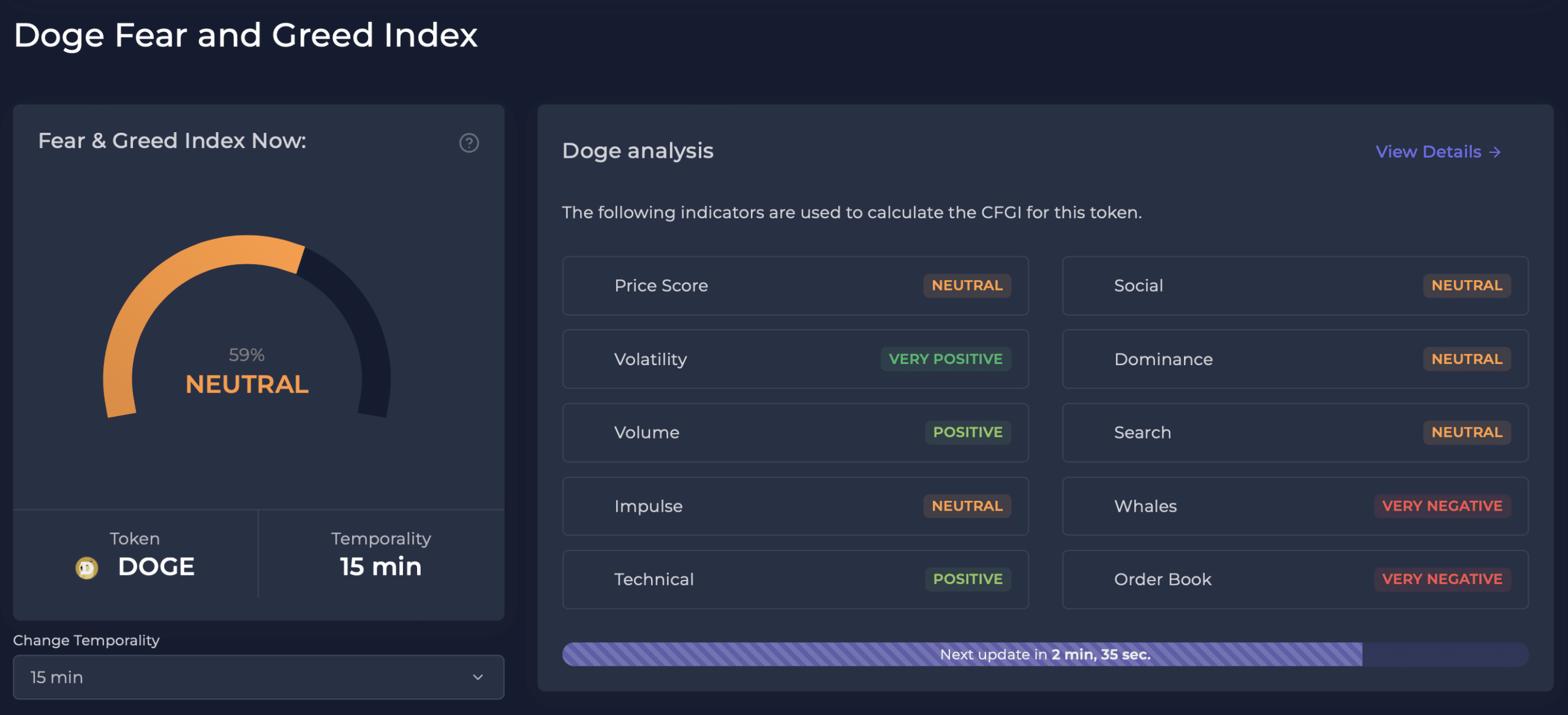 Dogecoin price today, DOGE to USD live price, marketcap and chart | CoinMarketCap