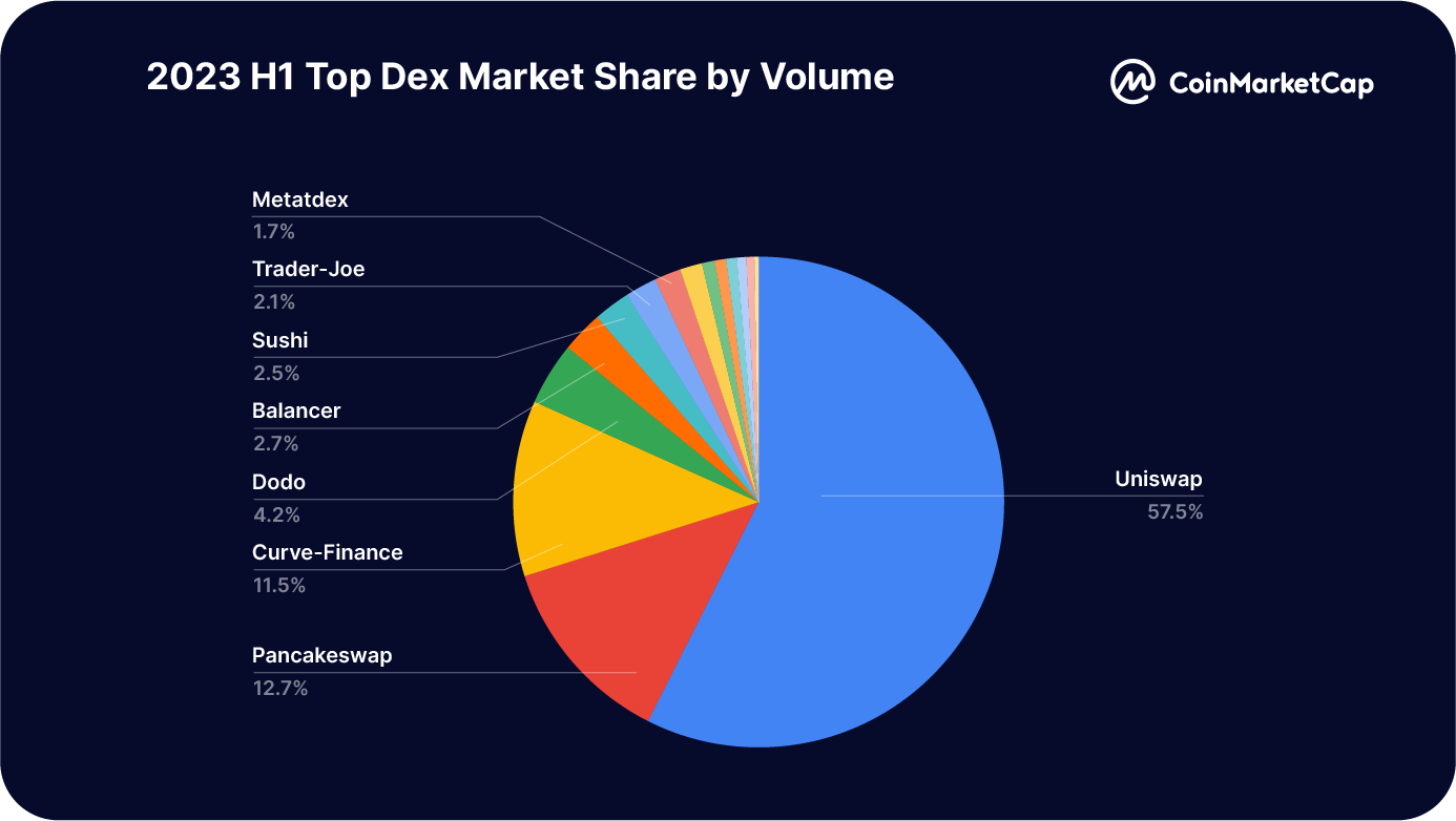 DEX price today, DEX to USD live price, marketcap and chart | CoinMarketCap