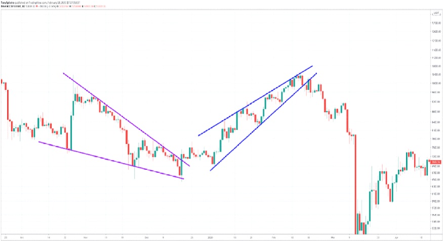 Crypto Charts How to Read Cryptocurrency Charts