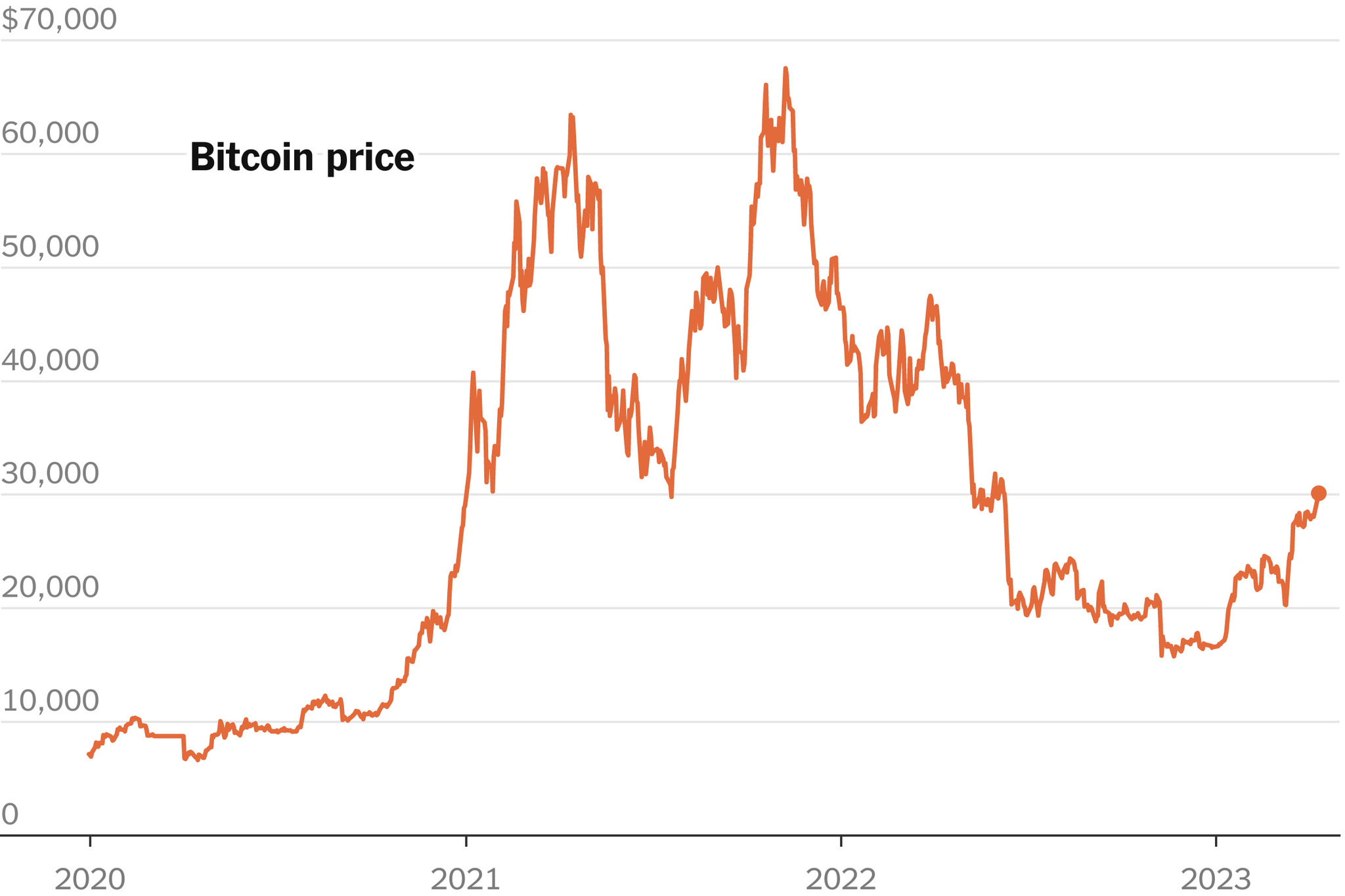 Bitcoin’s Price History ( – , $) - GlobalData