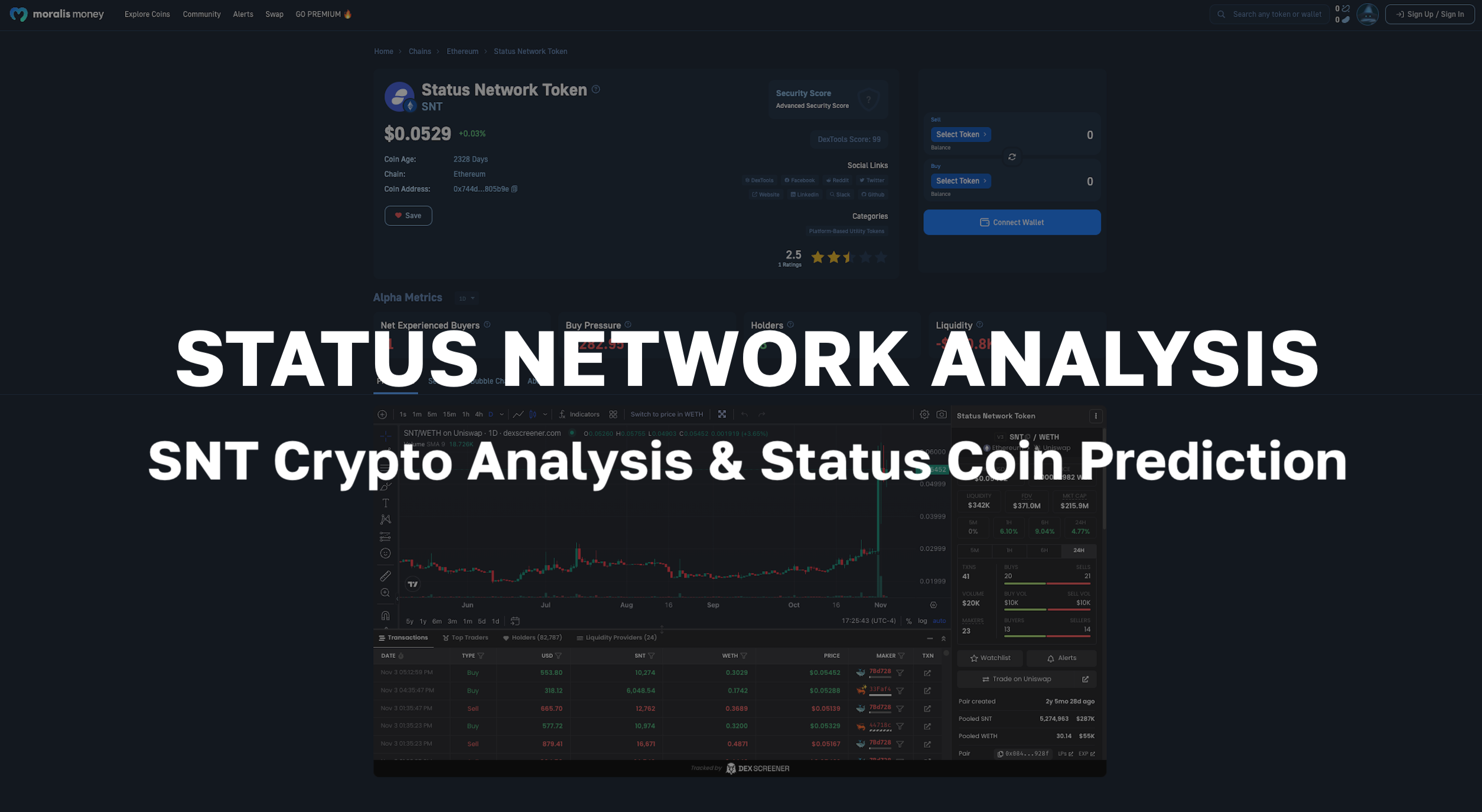 Status (SNT) Price Prediction , , – - CoinWire