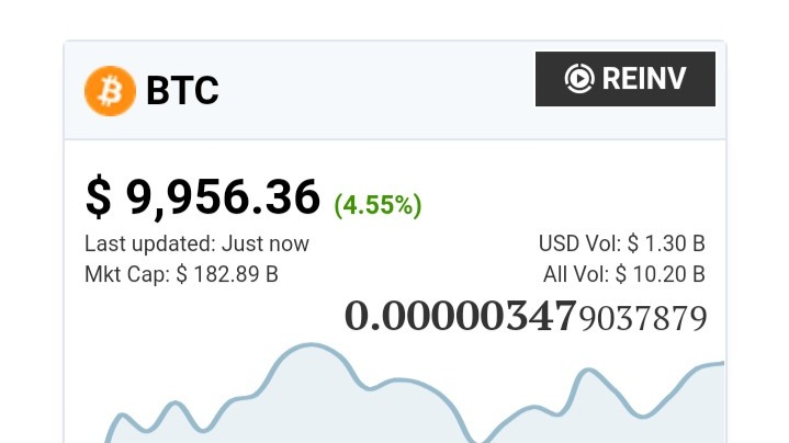 BTC to USD, How Much Is Bitcoin in United States Dollar