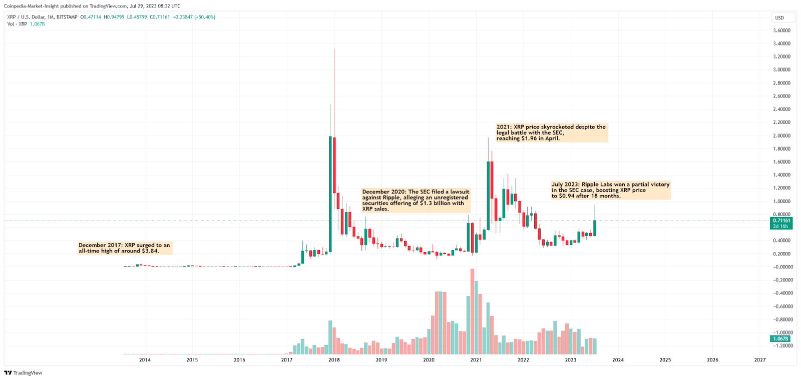 Will Ripple (XRP) Ride the Crypto Bull Market and Reach $1 in ?