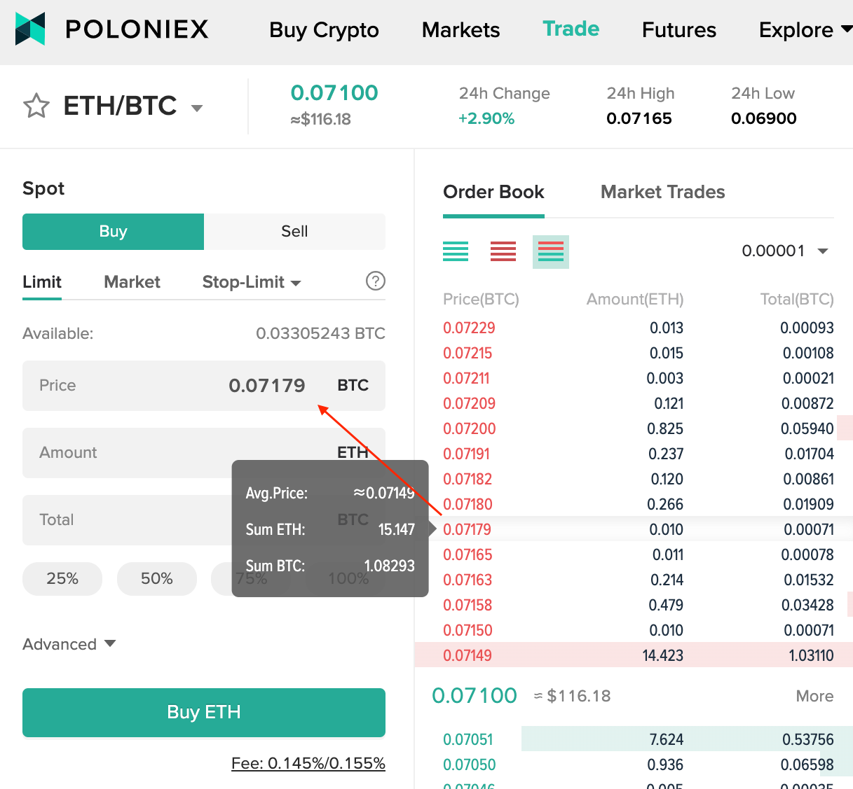 Tron's Native Token Offers Arbitrage Opportunity on Poloniex