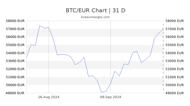 TikTok to EUR Price Converter & Calculator, Live Exchange Rate | CoinBrain