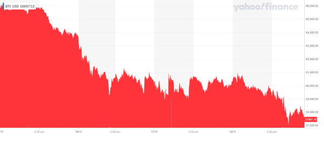 Bitcoin Gold USD (BTG-USD) Price, Value, News & History - Yahoo Finance