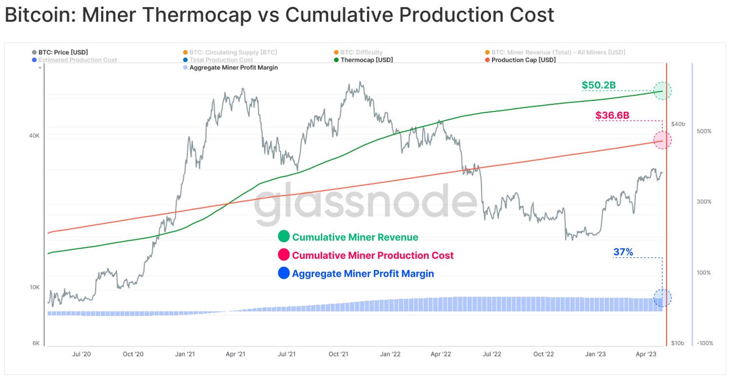 Cryptocurrency Mining Profitability | Bitcoin Insider