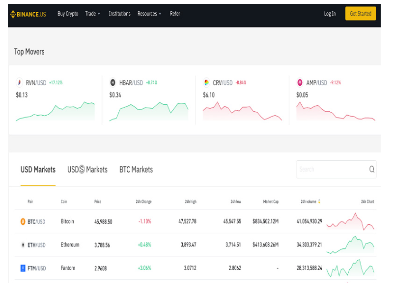 Top Cryptocurrency Exchanges Ranked By Volume | CoinMarketCap