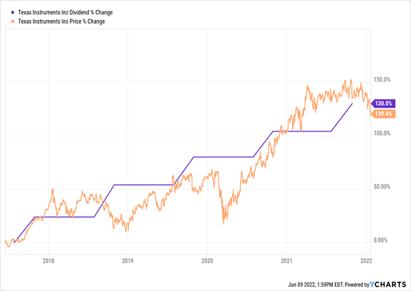 Dodge & Cox International Stock Price (Dodge & Cox International Stock) Forecast with Price Charts