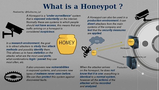 Guest Post by DroomDroom: Demystifying Honeypot Crypto Scam: How to Spot It? | CoinMarketCap