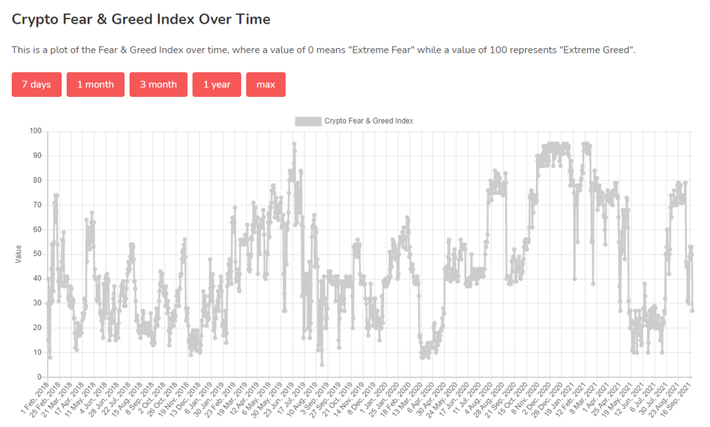 Live Crypto Fear and Greed Index (Updated: Mar 05, )